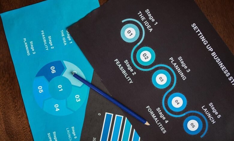 assessment of multiple identifiers