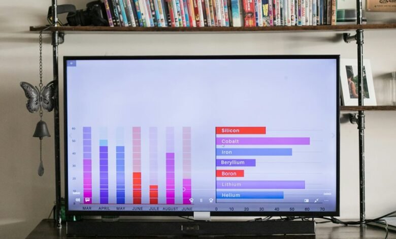 system usage and profile metrics